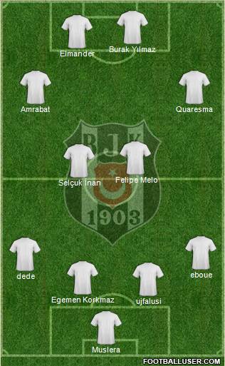 Besiktas JK Formation 2011
