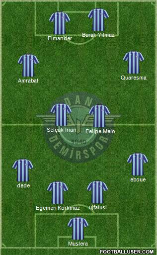 Adana Demirspor Formation 2011