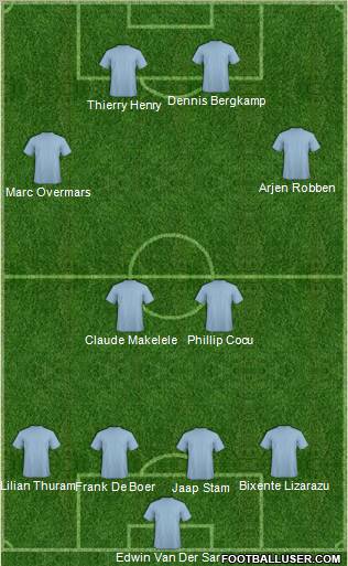 Dream Team Formation 2011
