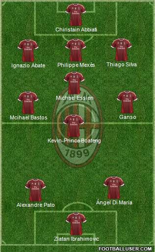A.C. Milan Formation 2011