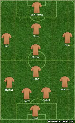 Champions League Team Formation 2011