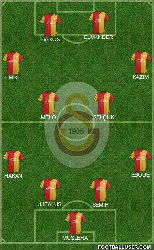 Galatasaray SK Formation 2011
