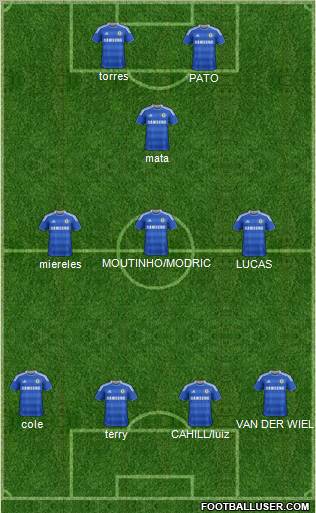 Chelsea Formation 2011