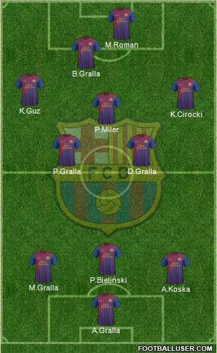 F.C. Barcelona Formation 2011