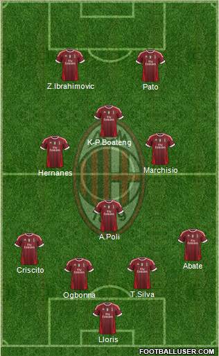 A.C. Milan Formation 2011