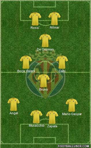 Villarreal C.F., S.A.D. Formation 2011
