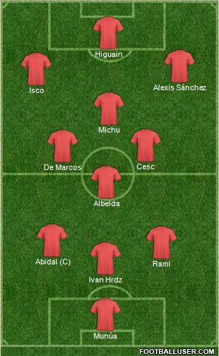 Dream Team Formation 2011