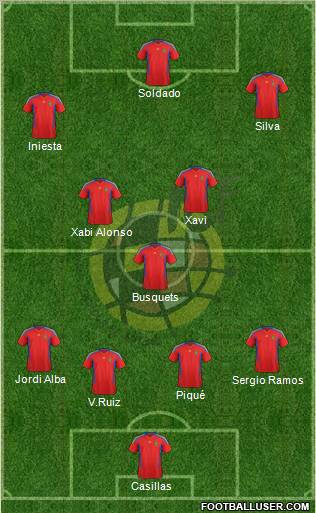 Spain Formation 2011