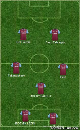West Ham United Formation 2011