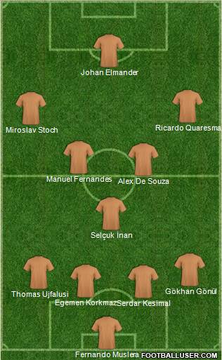 Champions League Team Formation 2011