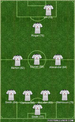 Preston North End Formation 2011