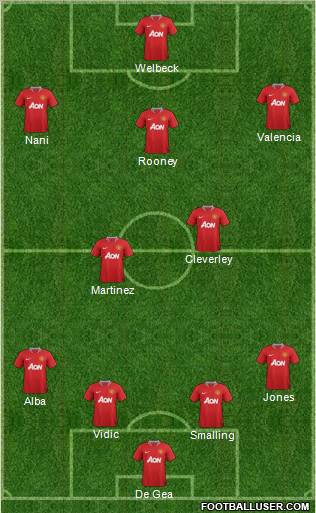 Manchester United Formation 2011