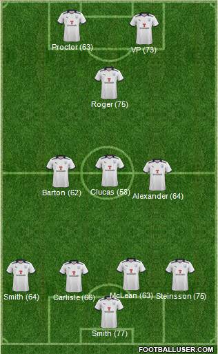 Preston North End Formation 2011