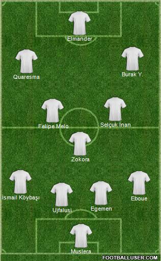 Dream Team Formation 2011