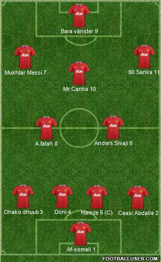 Manchester United Formation 2011
