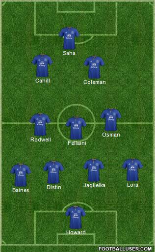 Everton Formation 2011