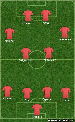 Champions League Team Formation 2011