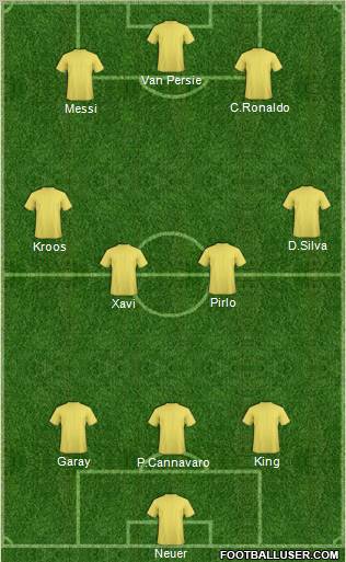 Europa League Team Formation 2011