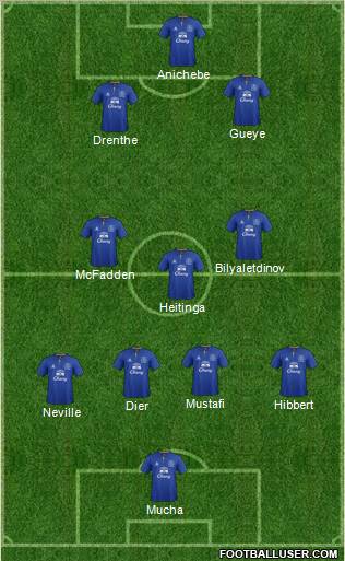 Everton Formation 2011