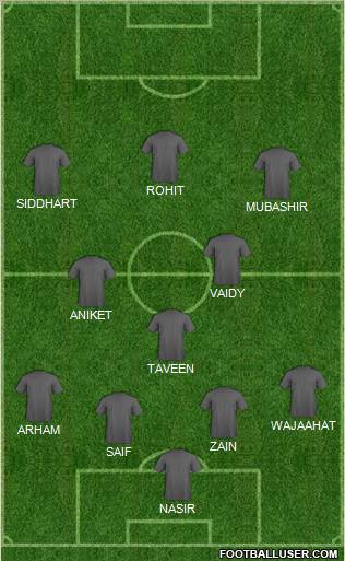 Dream Team Formation 2011