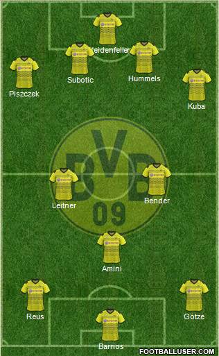 Borussia Dortmund Formation 2011
