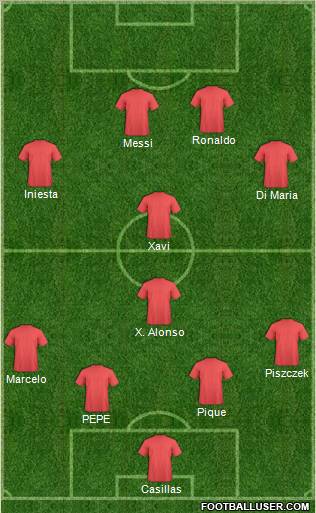 Dream Team Formation 2011