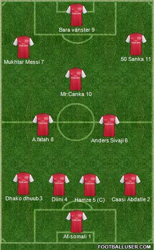 Arsenal Formation 2011