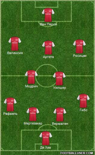 Arsenal Formation 2011