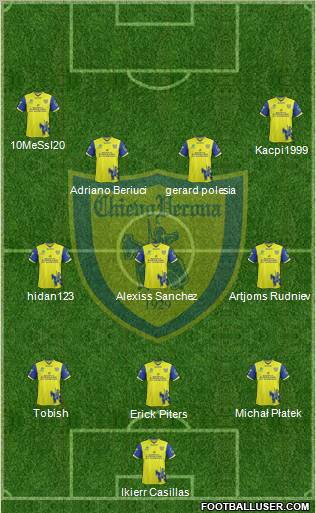 Chievo Verona Formation 2011
