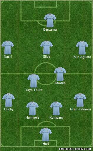 Manchester City Formation 2011