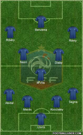 France Formation 2011