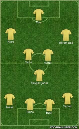 Dream Team Formation 2011