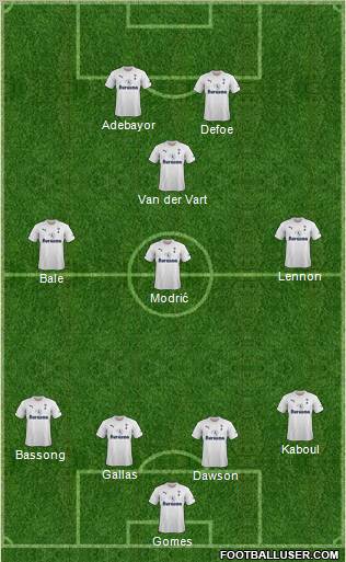 Tottenham Hotspur Formation 2011