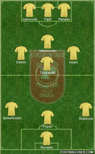 FK Rabotnicki Skopje Formation 2011