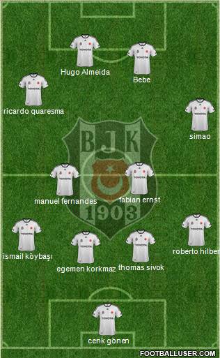 Besiktas JK Formation 2011