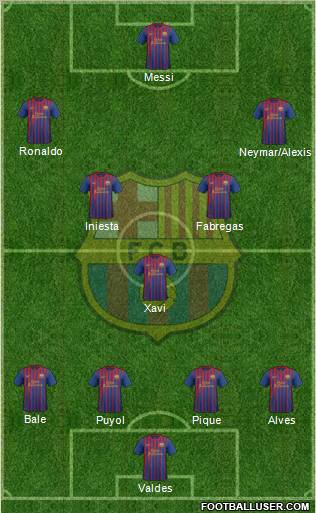 F.C. Barcelona Formation 2011