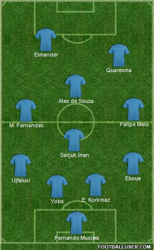 Dream Team Formation 2011