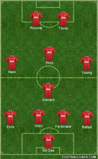 Manchester United Formation 2011