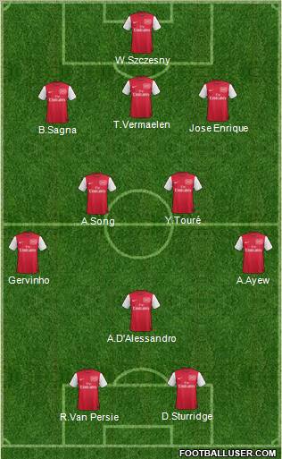 Arsenal Formation 2011