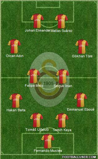 Galatasaray SK Formation 2011