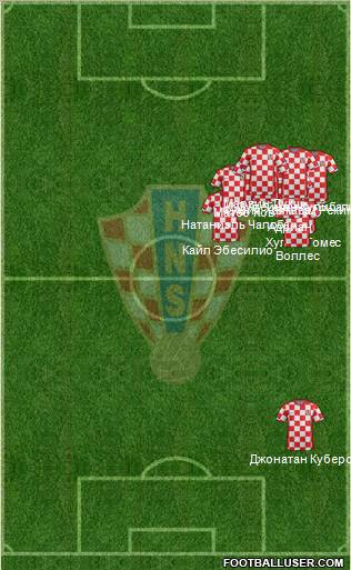 Croatia Formation 2011