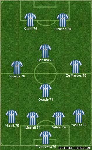 Brighton and Hove Albion Formation 2011