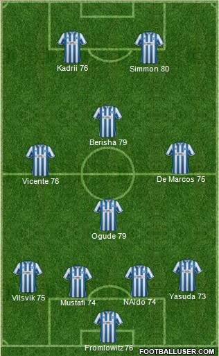 Brighton and Hove Albion football formation