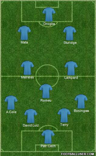 Football Manager Team Formation 2011