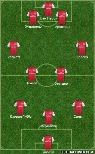 Arsenal Formation 2011