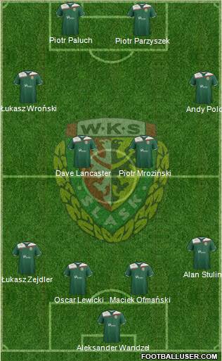 WKS Slask Wroclaw Formation 2011