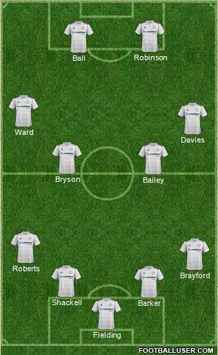 Derby County 4-4-2 football formation