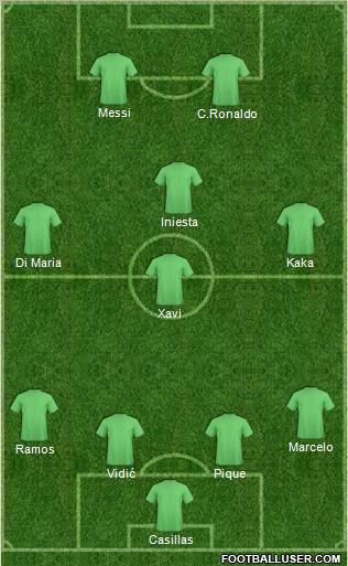 Champions League Team Formation 2011