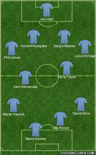 Dream Team Formation 2011