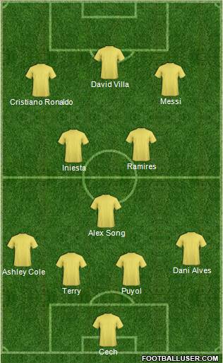 Dream Team Formation 2011